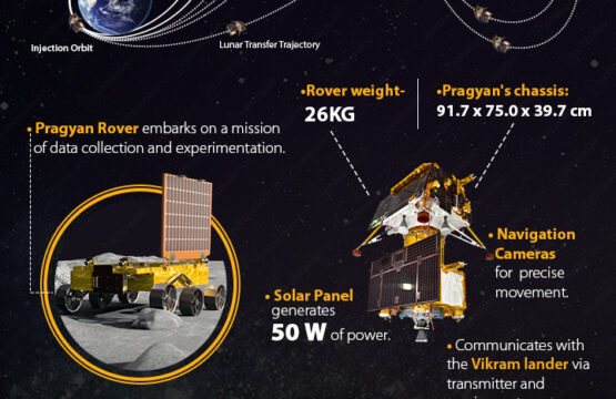Chandrayaan 3 Infographics : The Next Giant Leap for India's Moon Mission