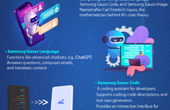 Samsung-gauss-AI-techtrackr