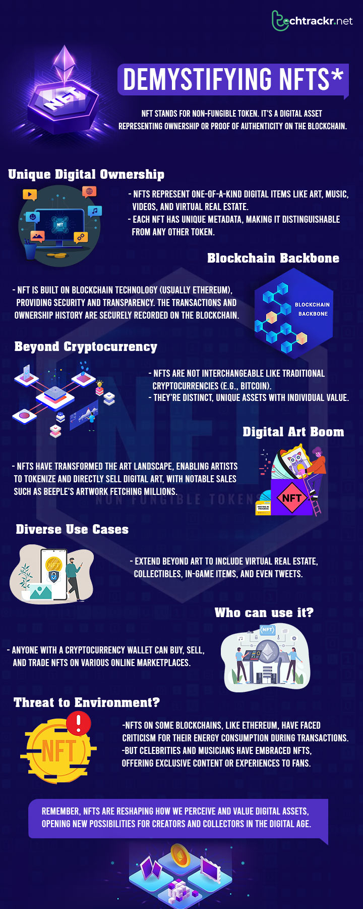 What-is-NFT-techtrackr
