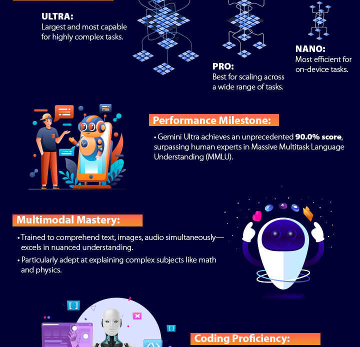 Google Gemini Unveiled: Revolutionizing AI with Multimodal Mastery ...
