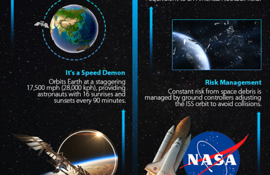 ISS-Turns-25-space-news-techtrackr