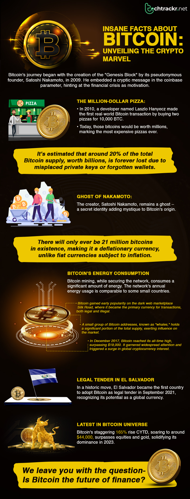 Insane-Facts-About-Bitcoin-Unveiling-the-Crypto-Marvel