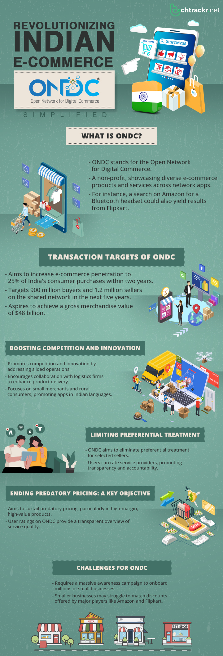 Revolutionizing-Indian-E-Commerce-ONDC-techtrackr