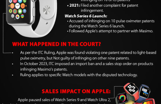 Apple-Watch-Ban-in-US-techtrackr