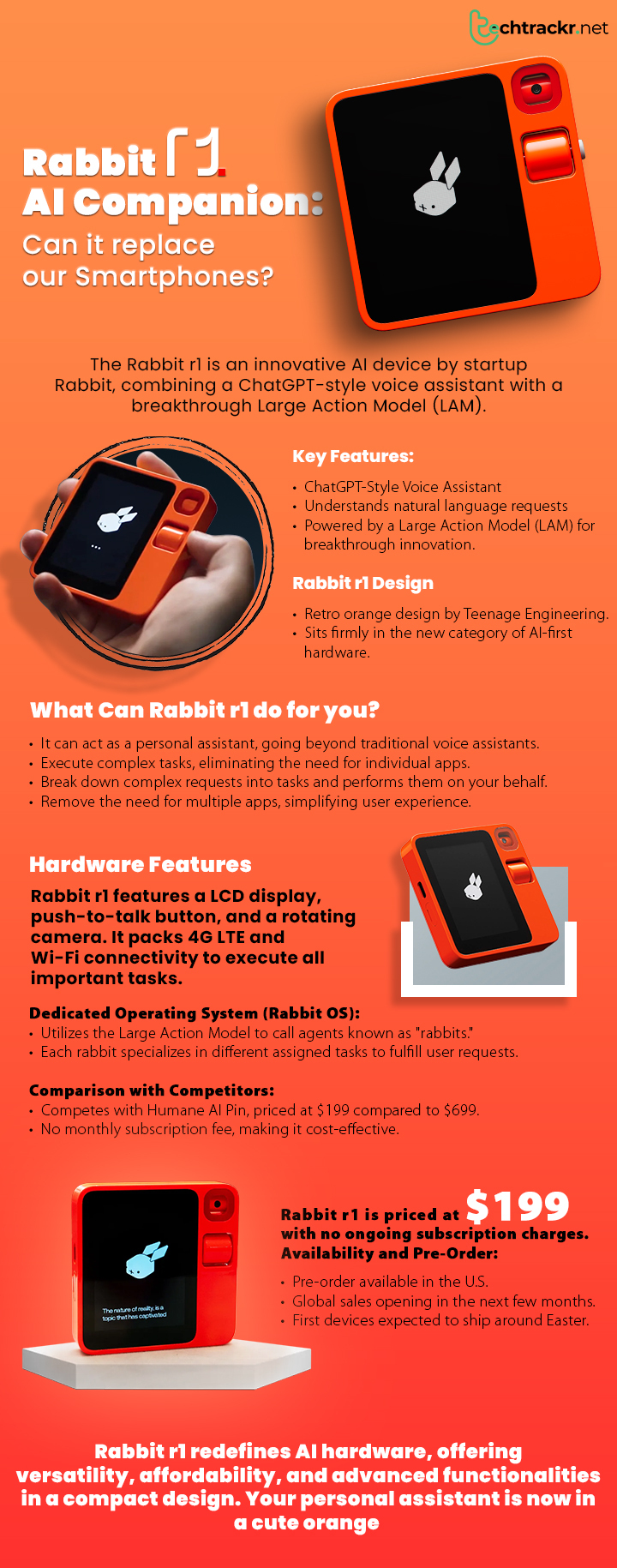 Rabbit r1 AI Companion: Can it replace our Smartphones? - TechTrackr